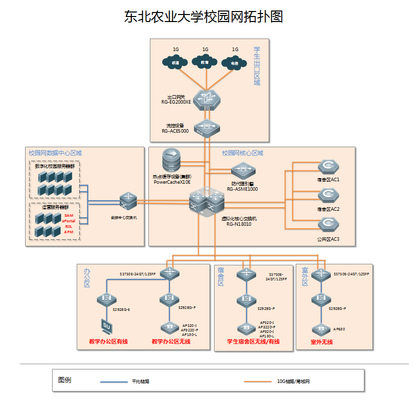 東北農（nóng）業大學拓撲圖.png