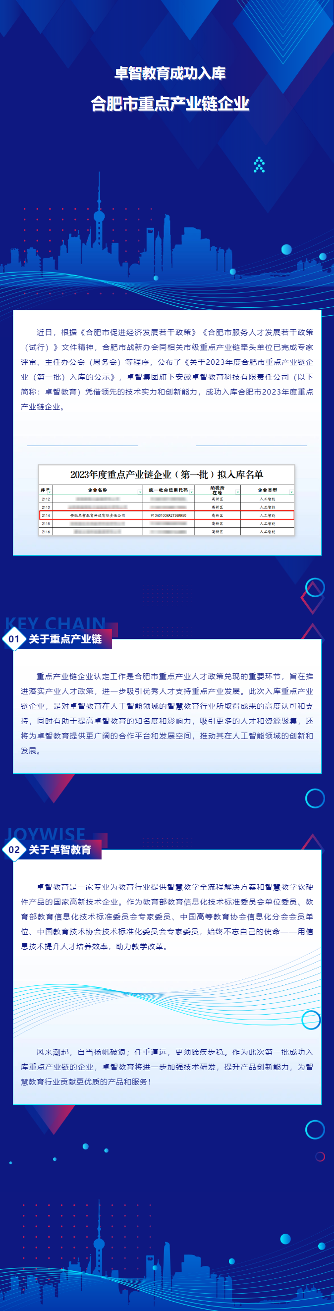 卓智教育成功入庫合（hé）肥市重點產業（yè）鏈（liàn）企業.png