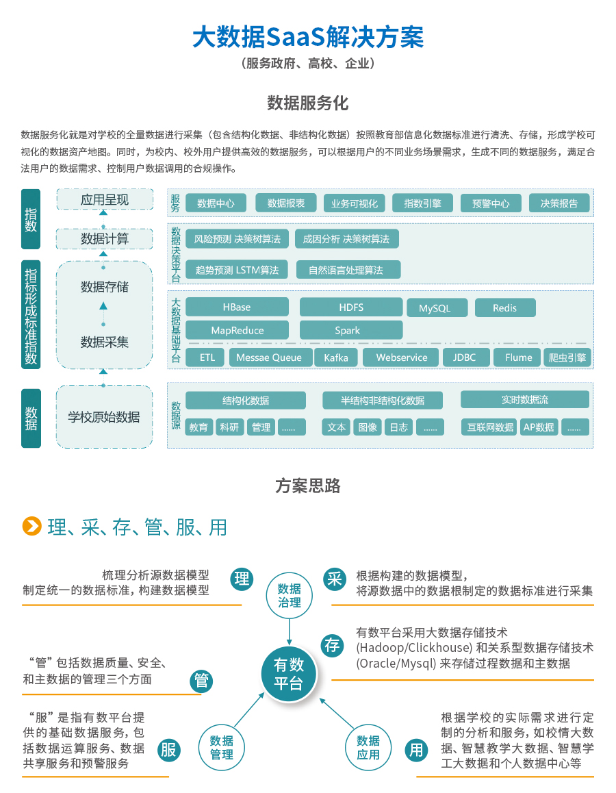 大数据SaaS解决方案1.jpg